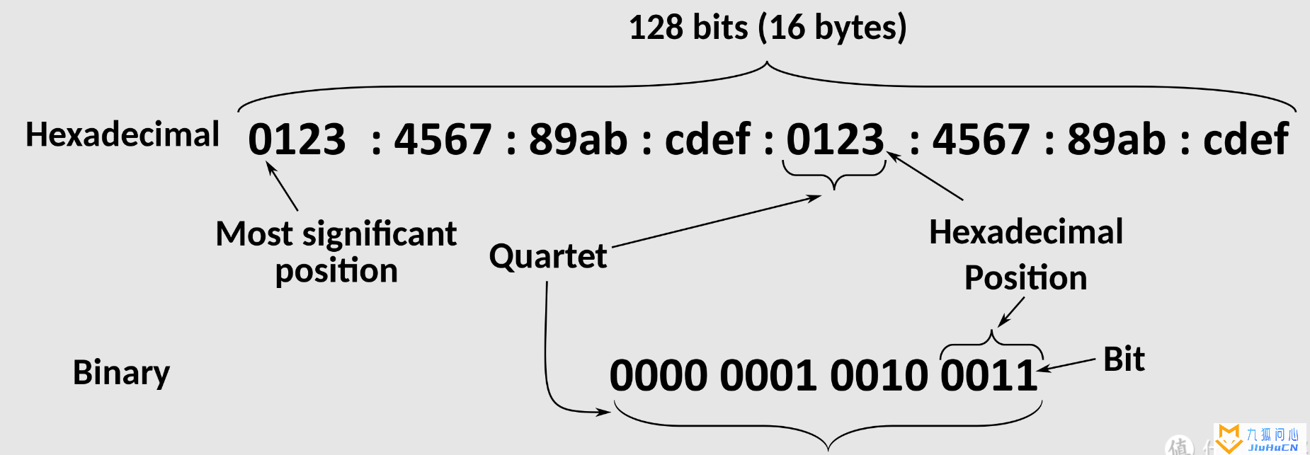 OpenWRT 路由器IPv6配置教程插图14