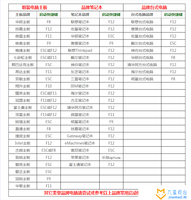 统信UOS家庭版22.0_统信UOS家庭版V22.0版本下载(国产Linux系统)插图7