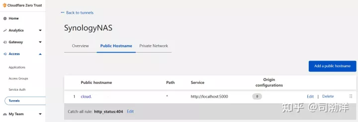 如何利用Cloudflare实现低成本群辉NAS内网穿透插图26 如何利用Cloudflare实现低成本群辉NAS内网穿透插图26