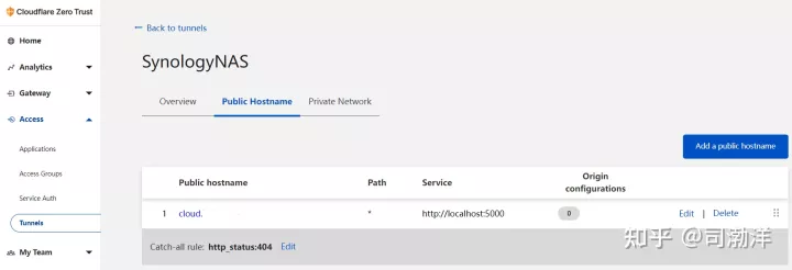 如何利用Cloudflare实现低成本群辉NAS内网穿透插图26