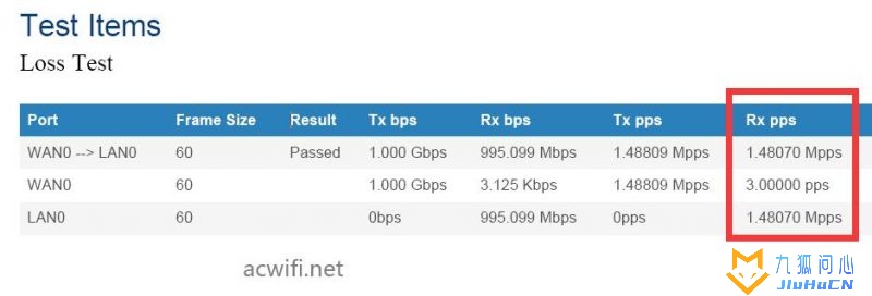 腾达AX3000 Wi-Fi6 拆机和评测插图39